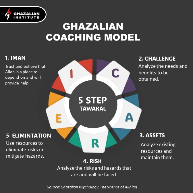 ghazalian coaching model
